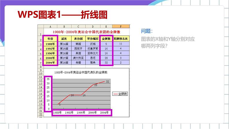 苏科版（2018）信息技术七上15《数据图表及其分析》课件+教案04