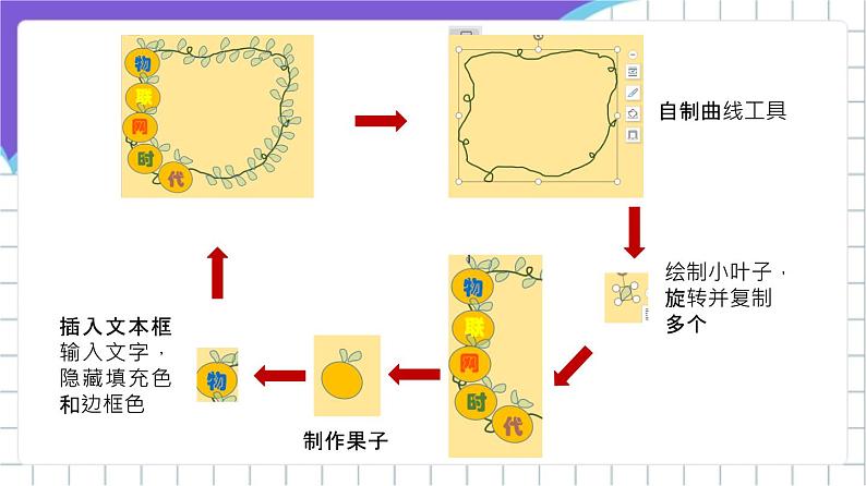 苏科版（2018）信息技术七上17《文档的美化》课件+教案03