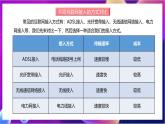 【新课标】川教版（2019）信息技术九上1.2《安装家庭云》课件+教案
