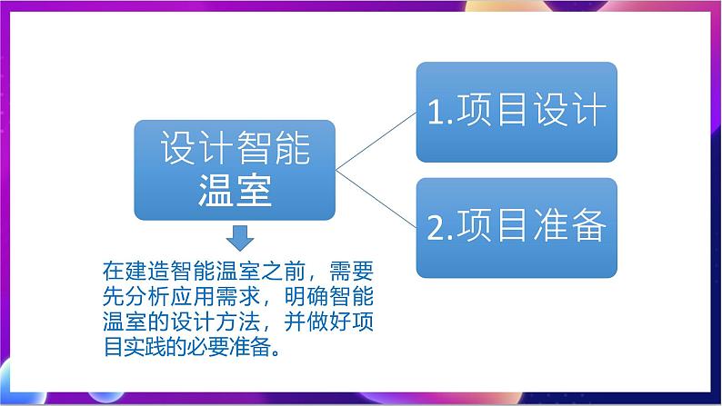 【新课标】川教版（2019）信息技术九上2.1《 设计智能温室》 课件+教案05