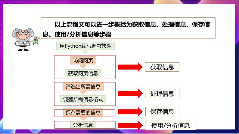 【新课标】川教版（2019）信息技术九上3.1《爬取网络信息》课件+教案06