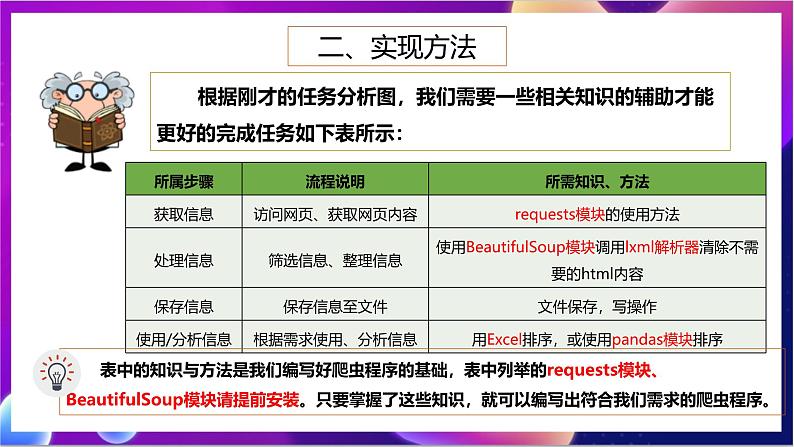 【新课标】川教版（2019）信息技术九上3.1《爬取网络信息》课件+教案07