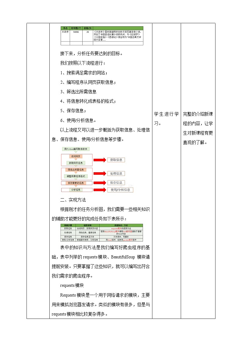 【新课标】川教版（2019）信息技术九上3.1《爬取网络信息》课件+教案02