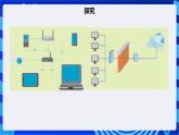 【核心素养】浙教版（2023）信息技术七上5《互联网接入》课件+教案