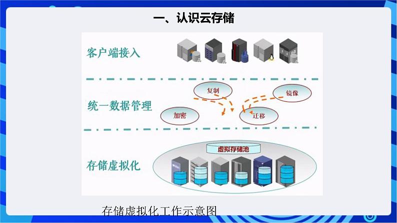 【核心素养】浙教版（2023）信息技术七上13《云存储》课件+教案08