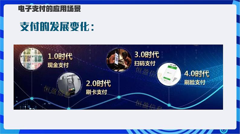 【新课标】浙教版（2023）信息技术八上2《电子支付》课件第7页