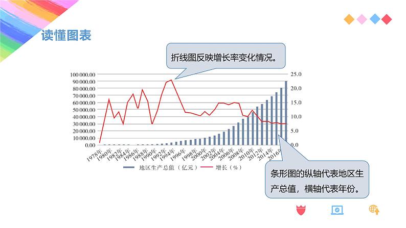 粤教版(2019)初中信息技术8上 第11课 数据图表化 课件第4页