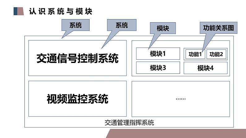 青岛版(2024) 初中 信息技术 第一册2.交通信号灯课件+教案06