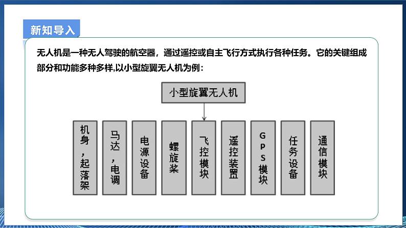 第14课 认识无人机第8页