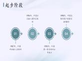 浙教版（2023）信息技术七上 第2课 演进中的中国互联网 课件
