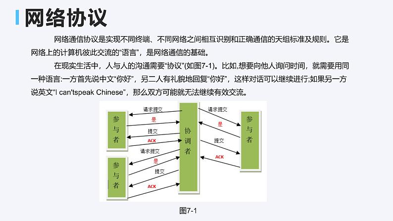 浙教版（2023）信息技术七上 第7课 互联网应用协议 课件04