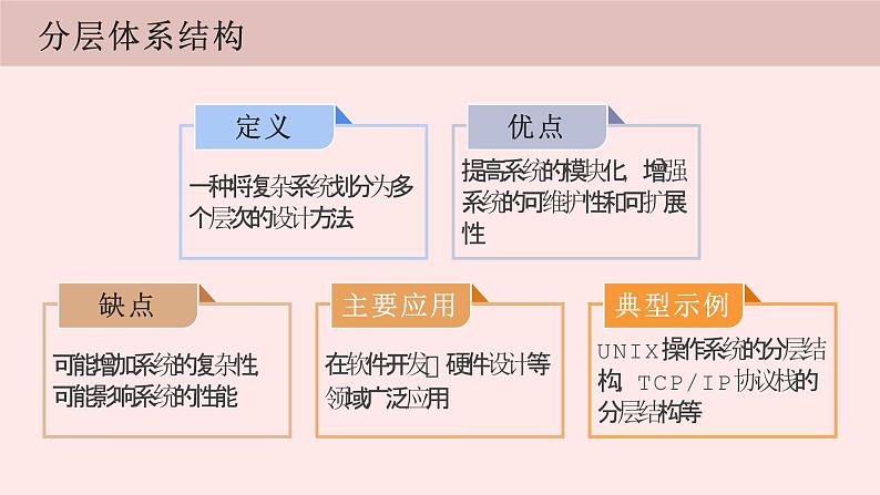 浙教版（2023）信息技术七上 第8课 认识TCP IP 课件05