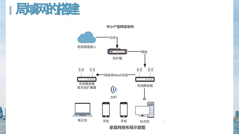 浙教版（2023）信息技术七上 第10课 小型网络的搭建 课件05