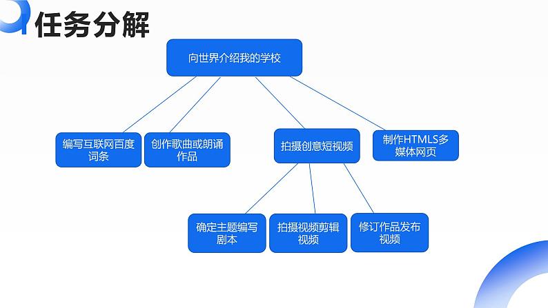 浙教版（2023）信息技术七上 第14课 向世界介绍我的学校-规划与探究 课件05