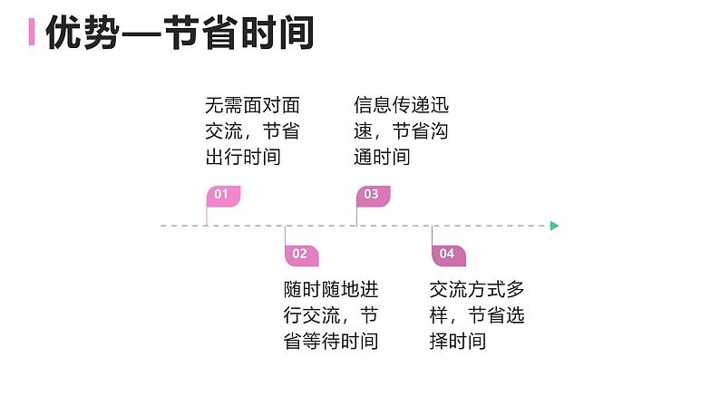 浙教版（2023）八年级上册 第3课 在线交流   课件第5页