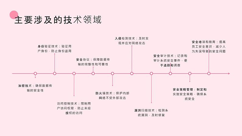 浙教版（2023）九年级全册 第3课 互联网传输安全技术  课件05