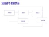 浙教版（2023）九年级全册 第10课 预测原理探究  课件