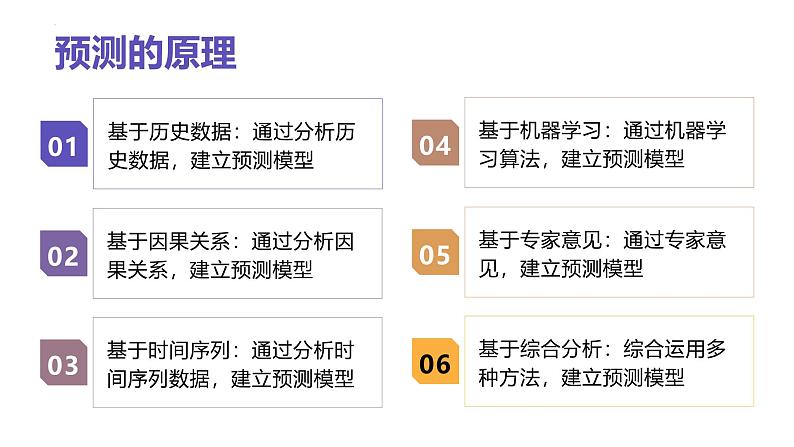 浙教版（2023）九年级全册 第10课 预测原理探究  课件08