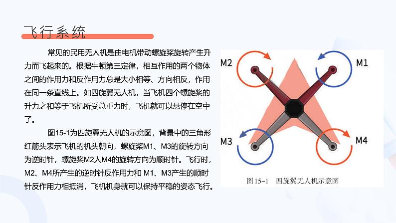 浙教版（2023）九年级全册 第14课 无人机飞行  课件第7页