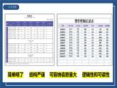 滇人版 信息技术 七年级上册  第8课 表格的应用课件