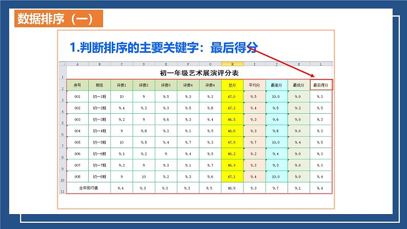 滇人版 信息技术 七年级上册  第15课 数据的排序和筛选课课件PPT第3页