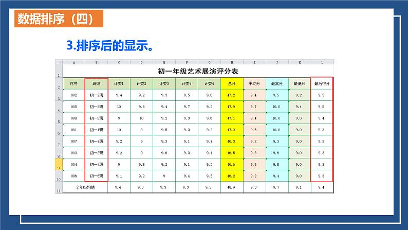 滇人版 信息技术 七年级上册  第15课 数据的排序和筛选课课件PPT第6页