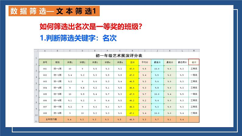 滇人版 信息技术 七年级上册  第15课 数据的排序和筛选课课件PPT第7页