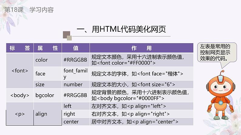 义务教育版（2024）信息技术 七年级全一册 第四单元 第18课《美化网页方法多》课件第5页
