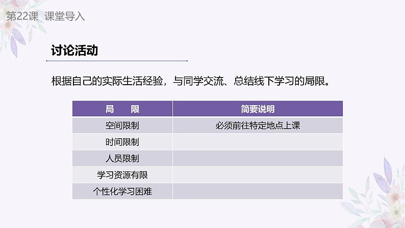 义务教育版（2024）信息技术 七年级全一册 第五单元 第22课《在线学习新变革》课件第2页