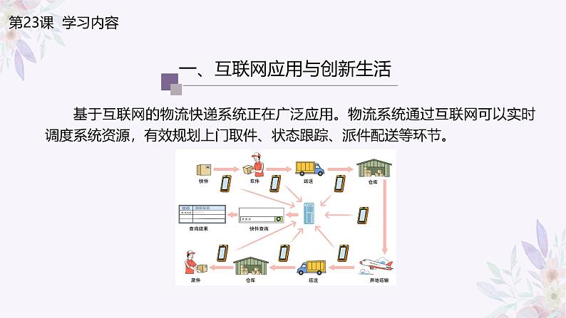 义务教育版（2024）信息技术 七年级全一册 第五单元 第23课《在线生活创意多》课件第6页