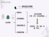 义务教育版（2024）信息技术 八年级全一册 第六单元 第28课《安全防范讲策略》课件