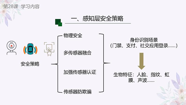 义务教育版（2024）信息技术 八年级全一册 第六单元 第28课《安全防范讲策略》课件第5页