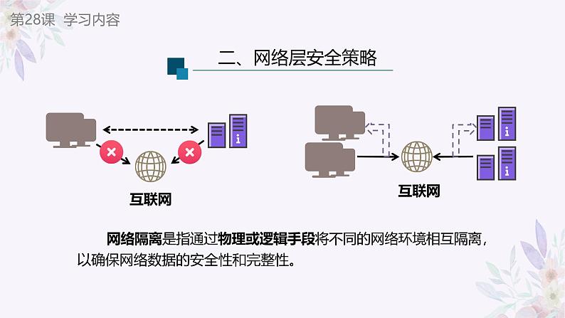 义务教育版（2024）信息技术 八年级全一册 第六单元 第28课《安全防范讲策略》课件第6页