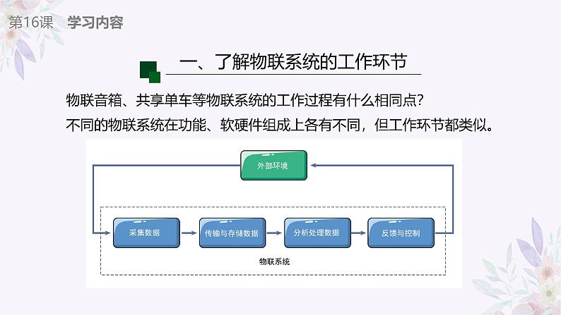 义务教育版（2024）信息技术 八年级全一册 第四单元 第16课《模块功能先划分》课件04