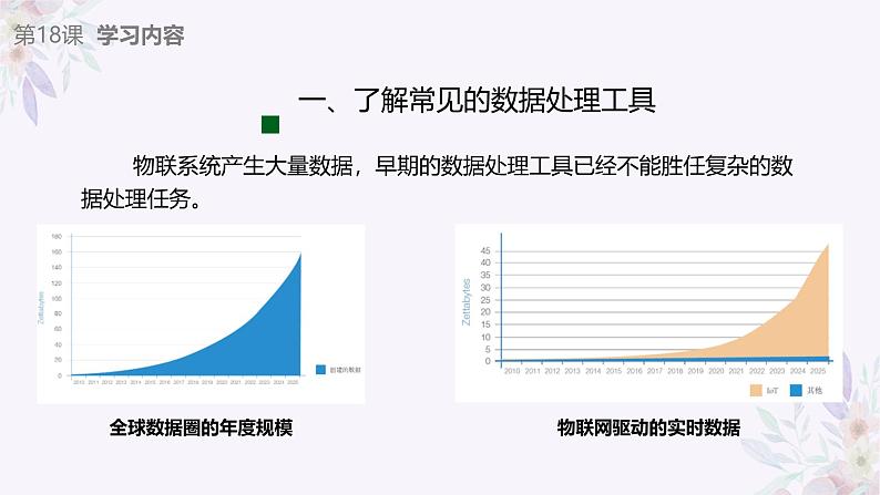 义务教育版（2024）信息技术 八年级全一册 第四单元 第18课《数据分析与处理》课件第5页