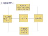 珠宝行业企业人力资源管理--绩效考评(ppt 38页)