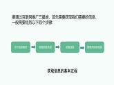2.1确定主题 精搜索（教学课件）-七年级信息科技上册同步教学（川教版2024）
