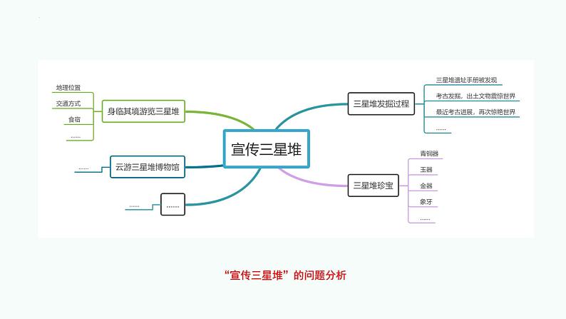 2.1确定主题 精搜索（教学课件）-七年级信息科技上册同步教学（川教版2024）第6页