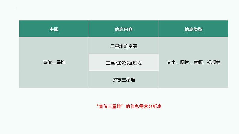 2.1确定主题 精搜索（教学课件）-七年级信息科技上册同步教学（川教版2024）第8页