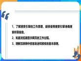 【核心素养目标】电子工业版信息科技七上 2.4《即时通信》课件+教案+素材