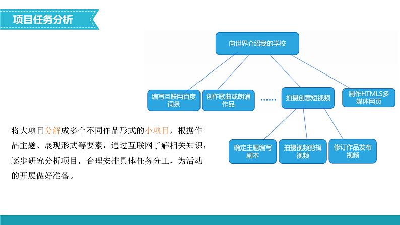 浙教版信息科技第14课向世界介绍我的学校——规划与探究课件第7页