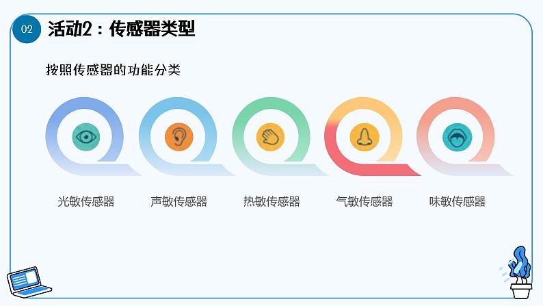 第6课常见的传感器 教学课件第7页