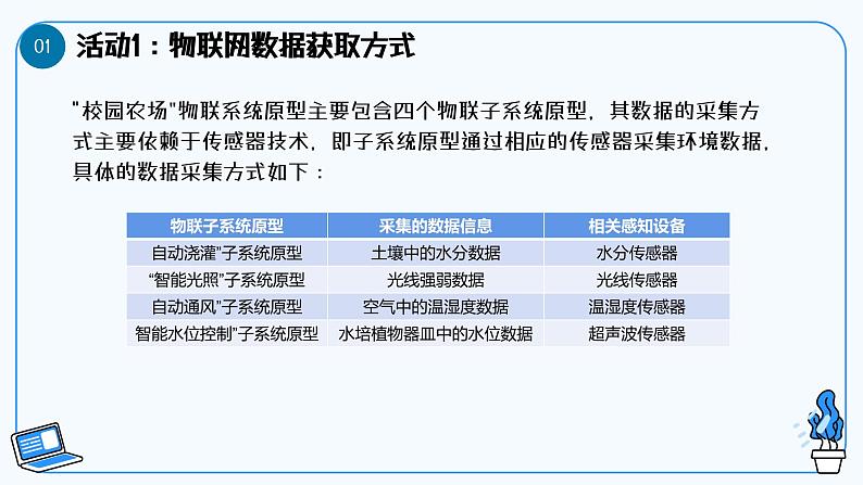 第11课 物联网数据的获取 教学课件第6页