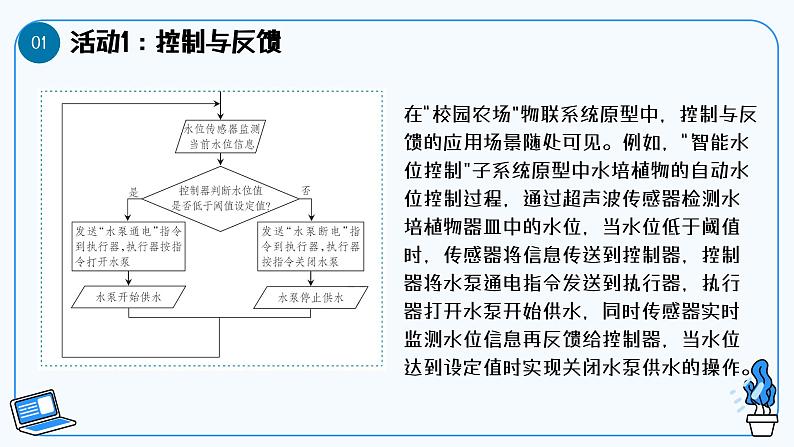 第13课 物联网控制与反馈 教学课件第6页