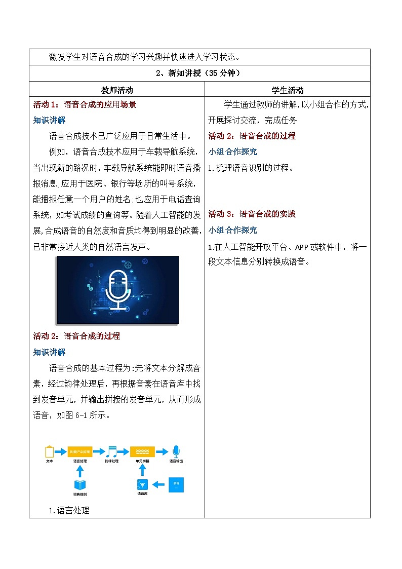 第6课语音合成技术 教学设计第2页