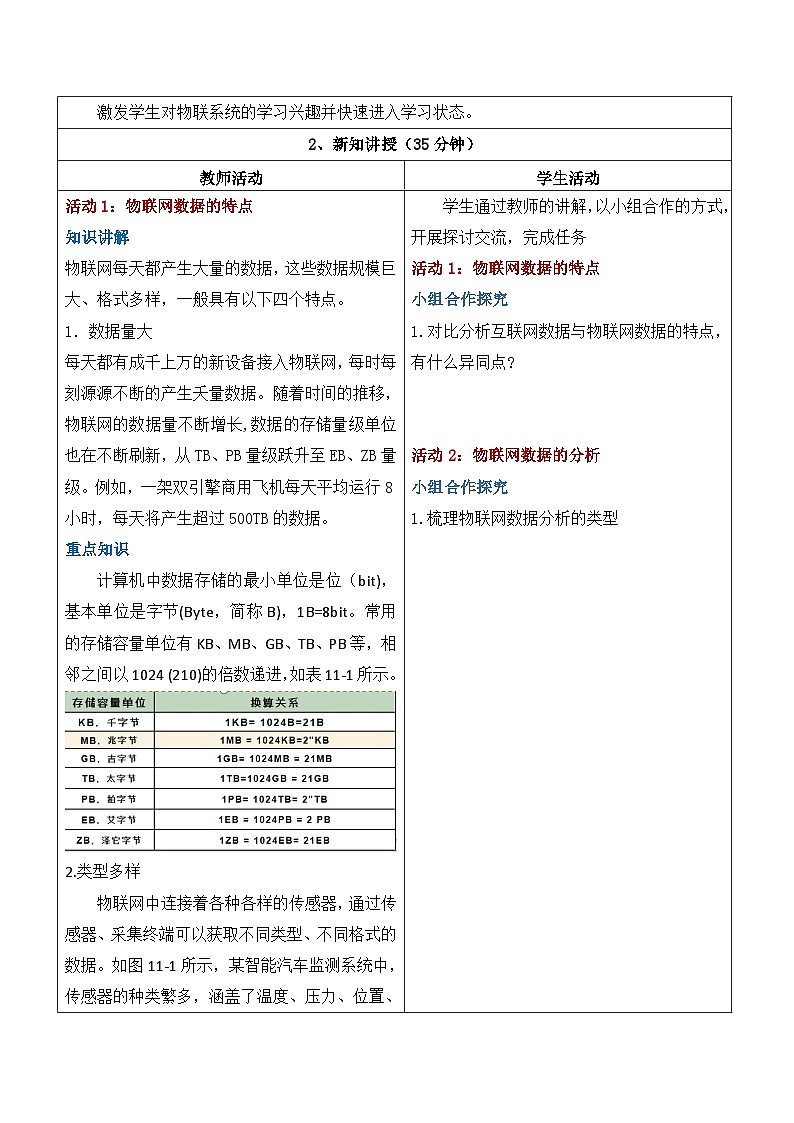 第11课物联网数据的特点 教学设计第2页