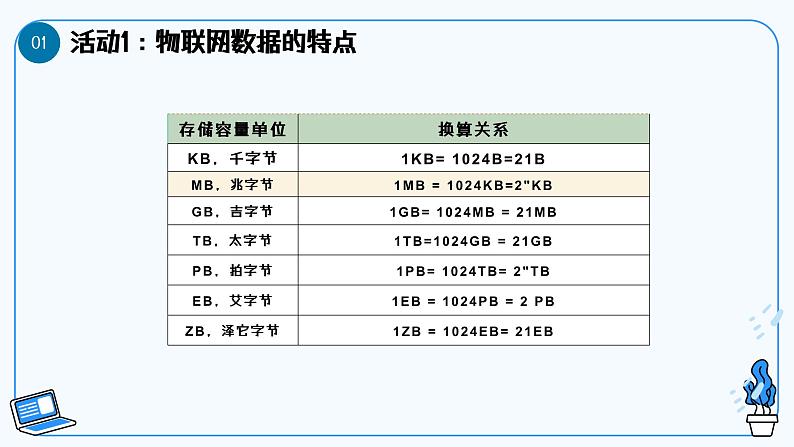 第11课物联网数据的特点 教学课件第7页