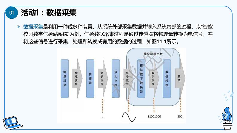 第14课智能物联系统的软件编写 教学课件第5页