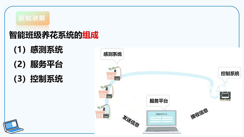 【电子工业版】信息技术八下 1.1班级智能养花感测系统 课件第6页