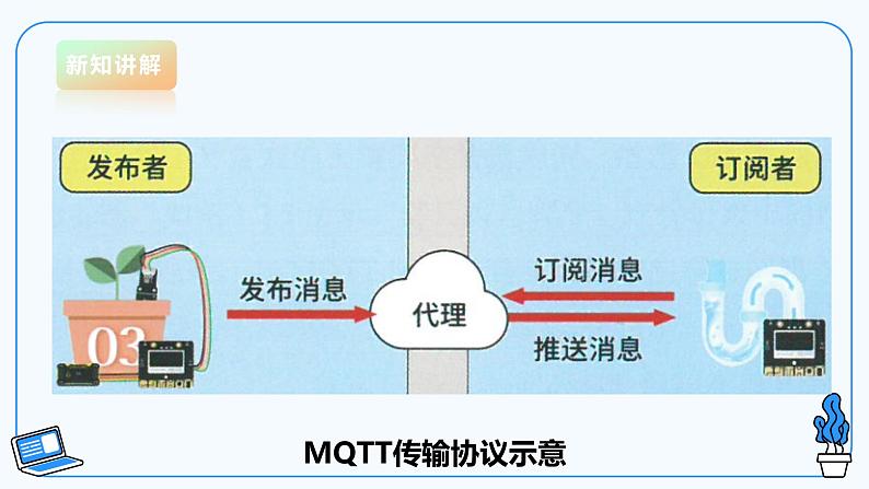 【电子工业版】信息技术八下 1.2 班级智能养花服务平台 课件第8页